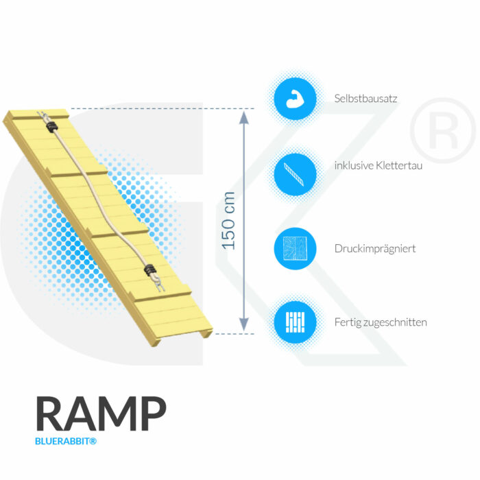 Blue Rabbit Anbaumodul @Ramp Details